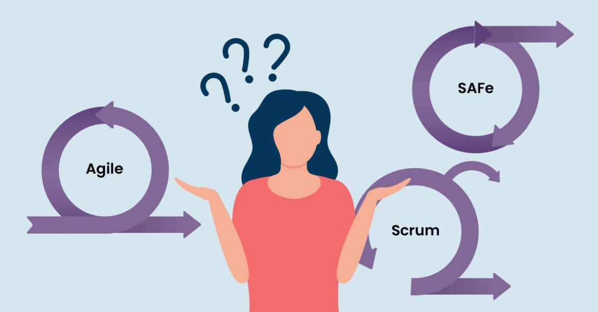 Graphic illustration of women with question marks and visual icons for agile, scrum and safe