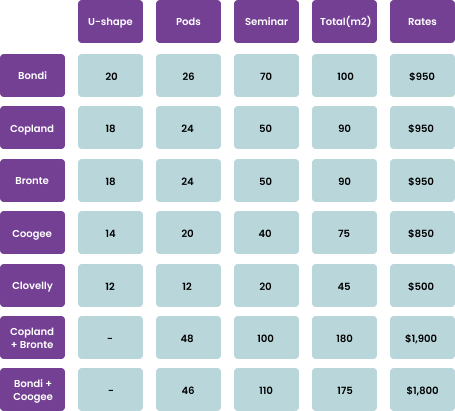 room hire prices